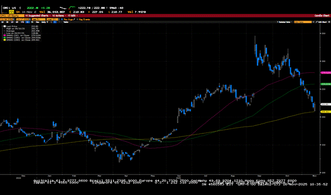 Weekly Market Commentary